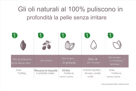 OLIO DETERGENTE PELLE SENSIBILE - SKINCARE