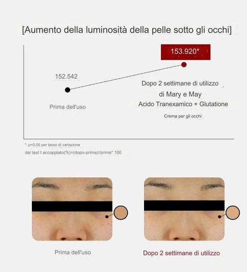 CONTORNO OCCHI PER OCCHIAIA E CREMA PER MELASMA - ANTIAGE - SKIN CARE