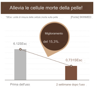 SIERO ESFOLIANTE IDRATANTE ED ILLUMINANTE VEGAN - SKINCARE